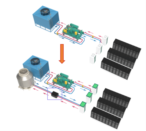 Data Center Energy-saving Renovation