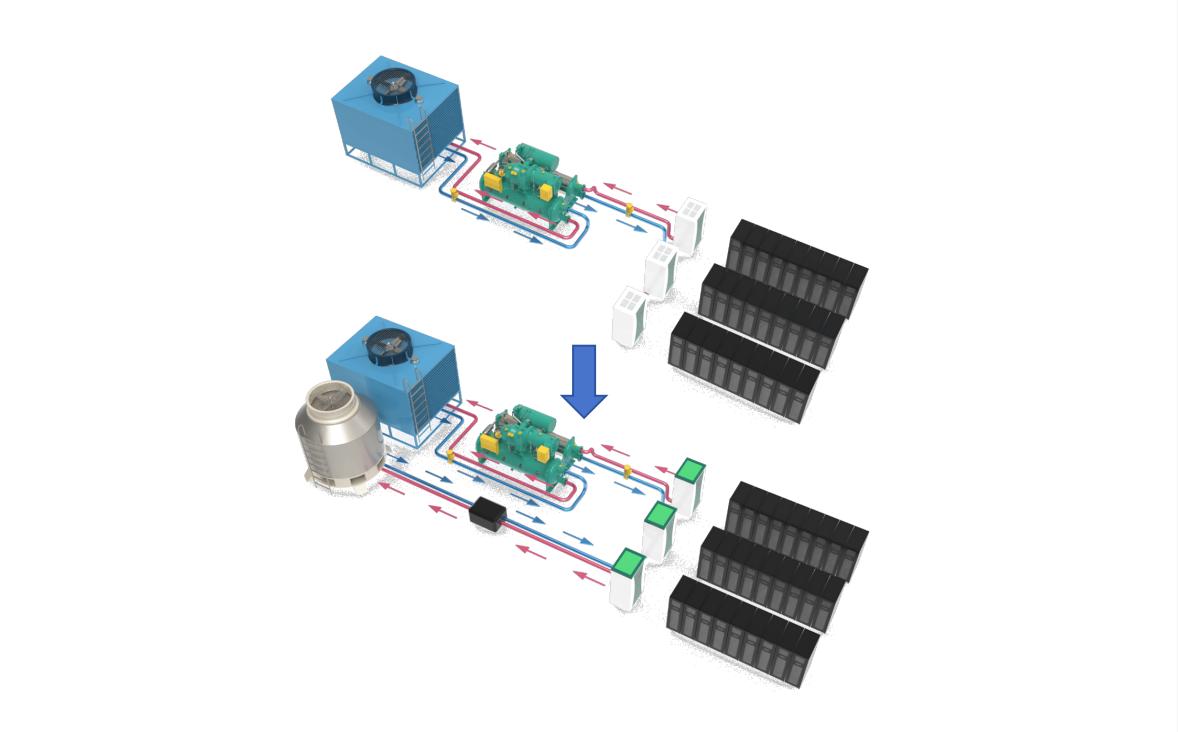 Innovative Energy-Saving Solutions for Data Centers